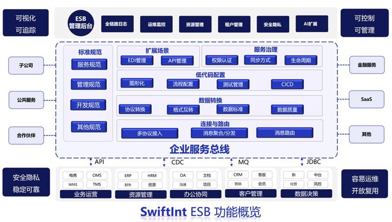 拥抱互联网新时代—企业网站建设的重要性与趋势
